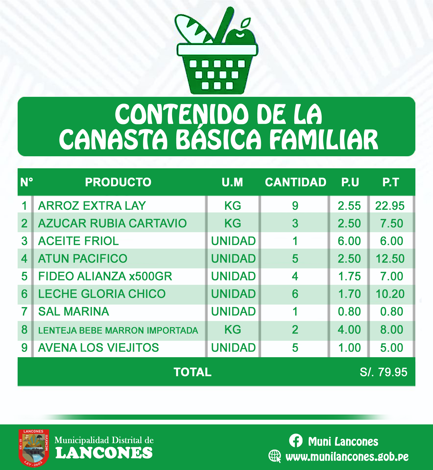 Canasta Basica Familar COVID19 │ Municipalidad Distrital de Lancones